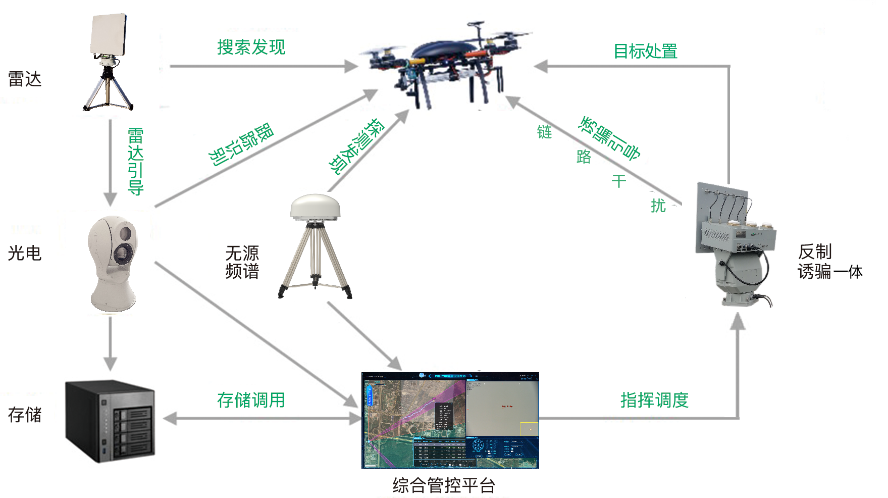 反無(wú)系統(tǒng)圖2024.5.22.png